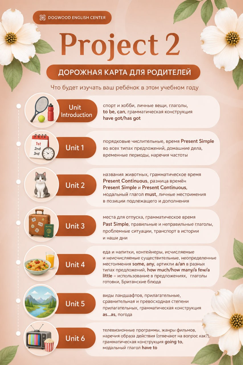 Project 2 — дорожная карта для родителей