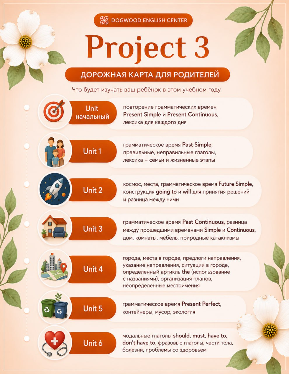 Project 3 — дорожная карта для родителей